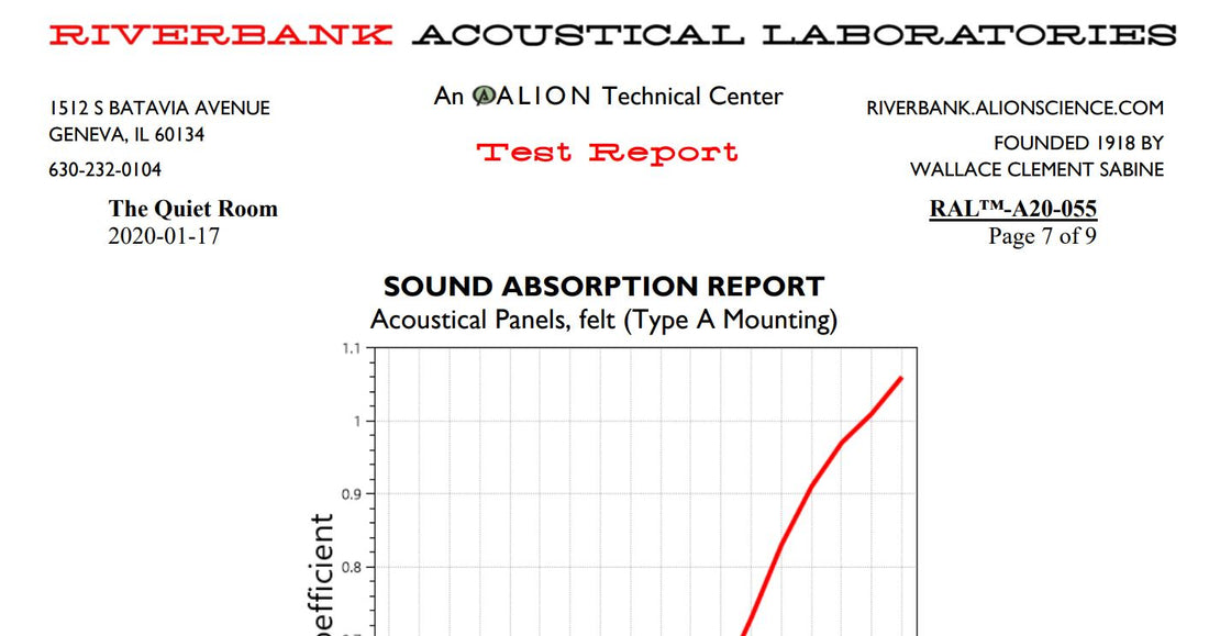 What is the NRC rating / value of acoustic felt?