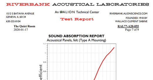 What is the NRC rating / value of acoustic felt?