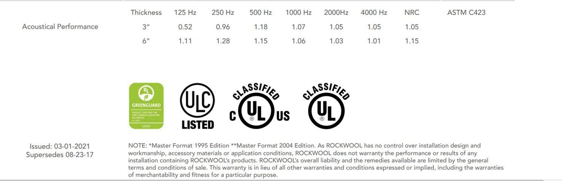 What is the NRC of Rockwool?